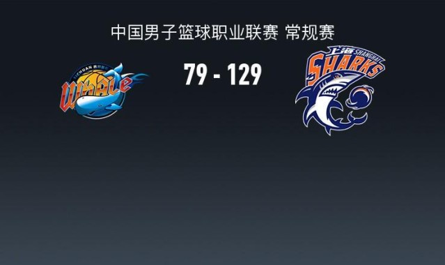 CBA战报：上海129-79狂胜四川取CBA6连胜，景菡一23分